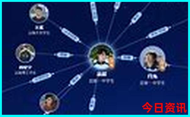 武昌站离哪个景点近